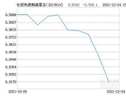 001128基金净值今日查询，最新信息一览