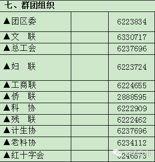 出售最新政府通讯录,政府通讯录哪里有卖的