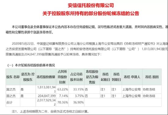 安信信托最新动态今日播报