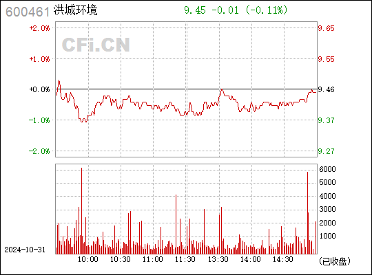 洪城水业最新消息全面解读