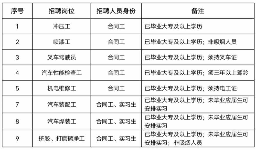 鱼嘴长安汽车厂最新招聘动态与人才发展战略深度解析