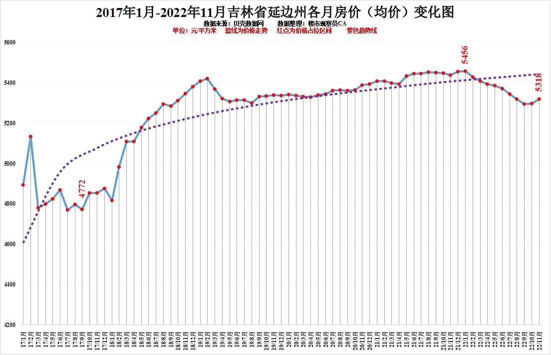 延吉房价走势最新消息,延吉房价走势图