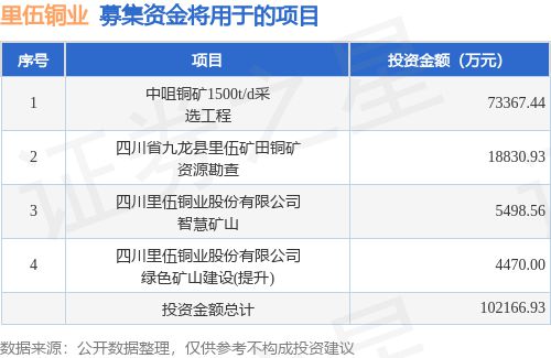 甘孜融达锂业最新深度报告，最新动态与解析