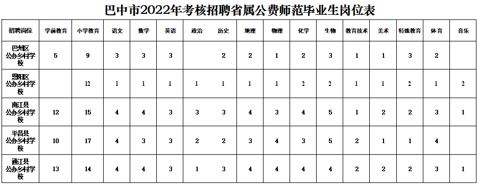 巴中市教师公招最新消息全面解读