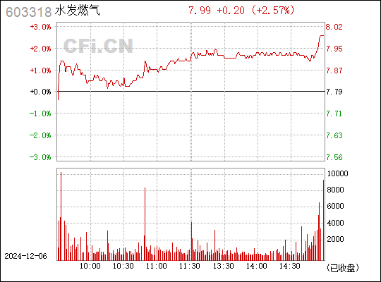 派思股份股票最新消息深度解读