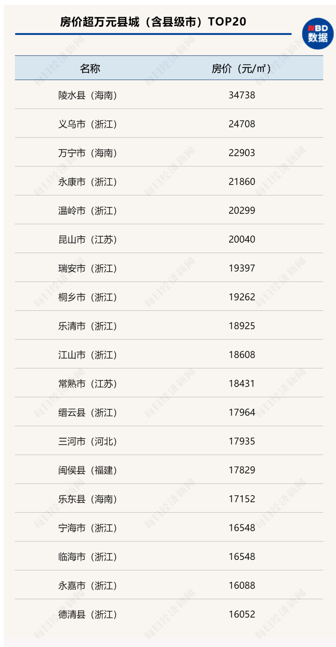 扶沟县房价最新动态，市场走势分析与购房指南