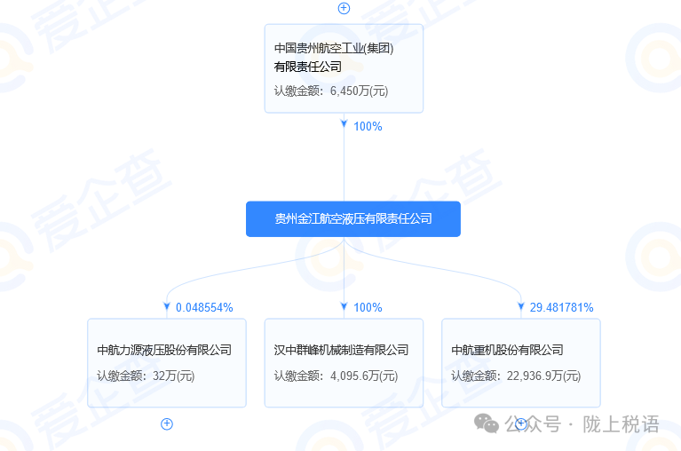 中航动控重组最新动态，迈向高质量发展新征程