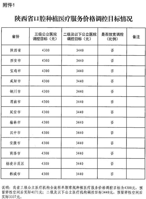 2023年种植牙价格表，全面解析费用构成与趋势