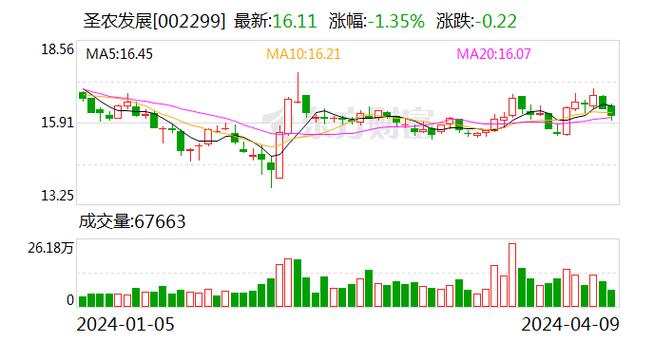 圣农发展股票最新消息全面综述