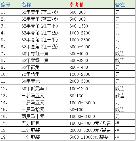 三套最新单张价格表全面解析