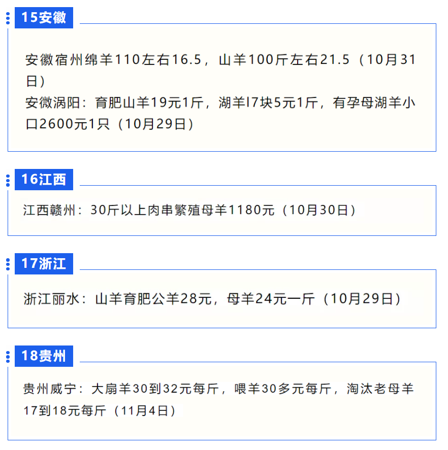 全国羊价上涨趋势分析，最新消息、市场展望与未来预测