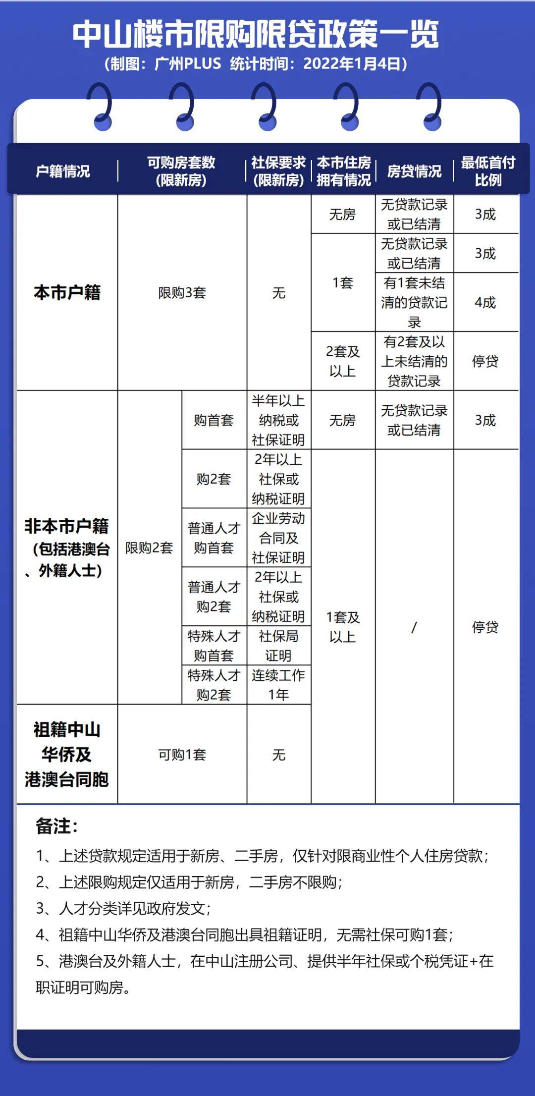 江门限购政策最新消息全面解读