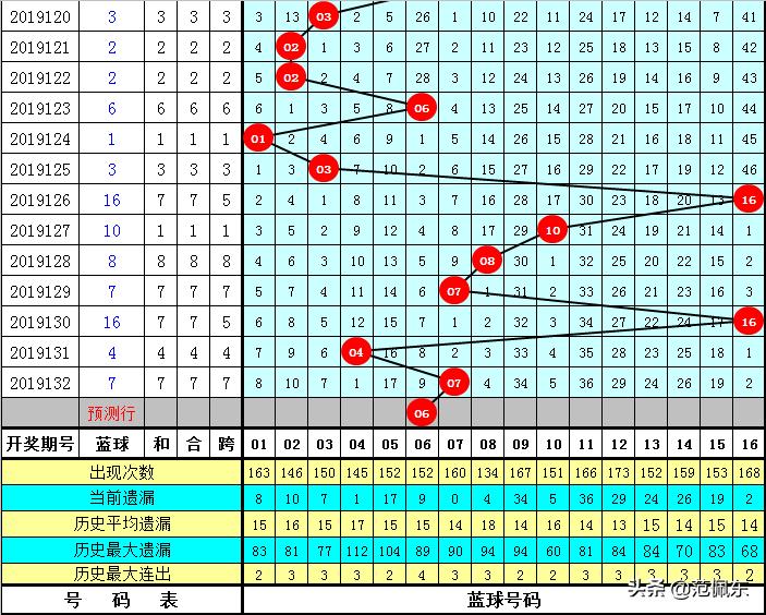 最新一期开奖码数探索与解读