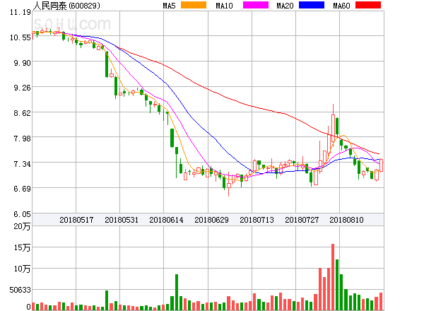 人民同泰股票最新消息深度解读与分析