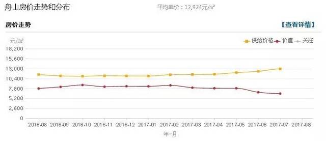 舟山房价走势揭秘，最新消息、市场分析与预测