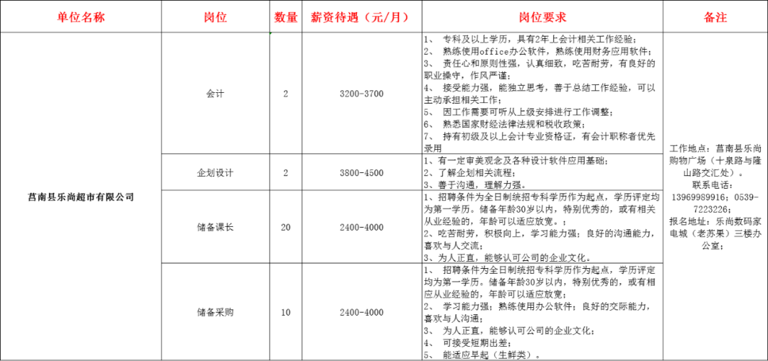 莒南县城企业招聘动态更新