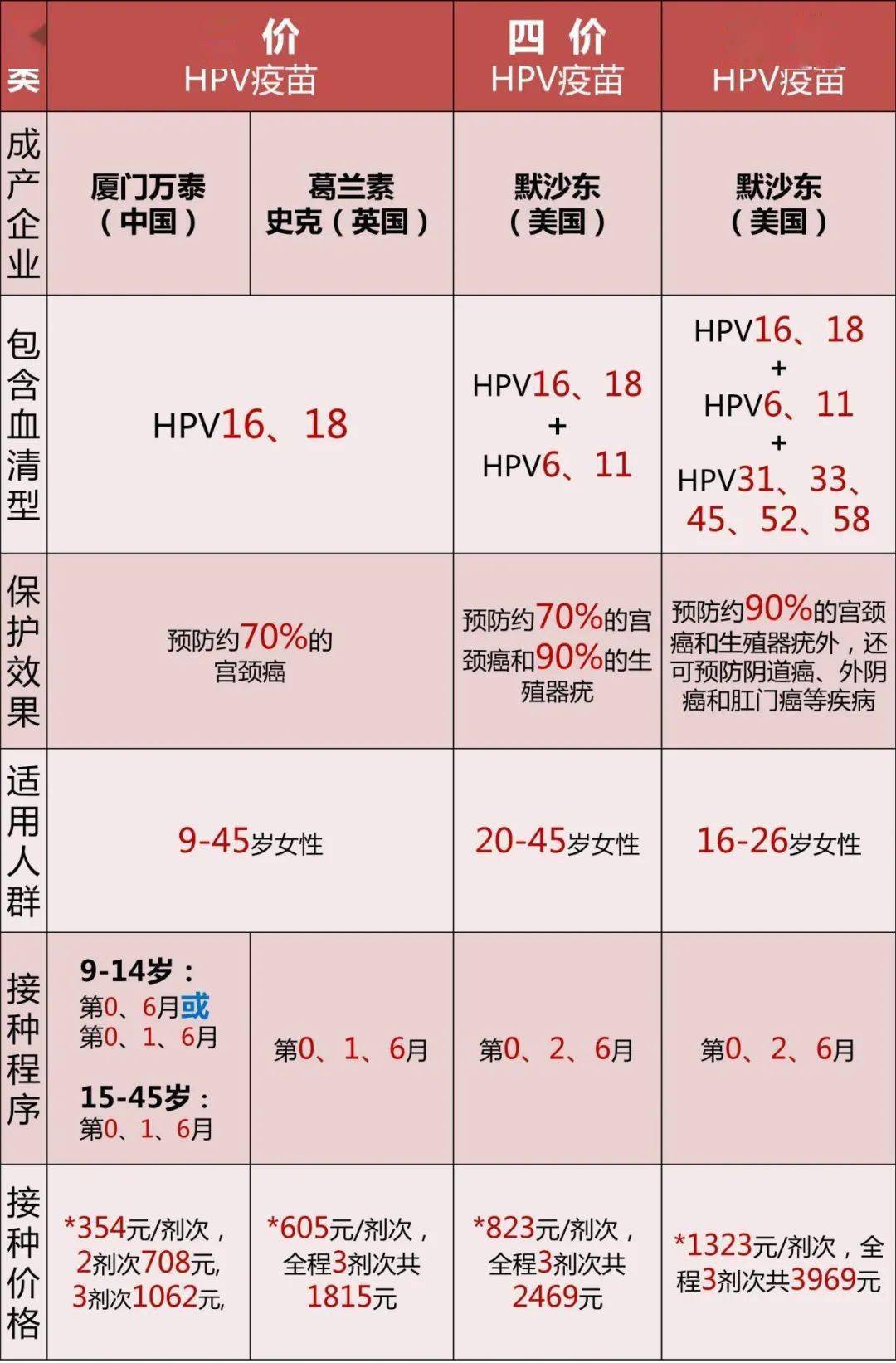 HPV光动力治疗最新收费标准详解