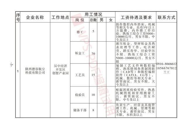 汉中人才市场最新招聘动态深度解析及求职指南