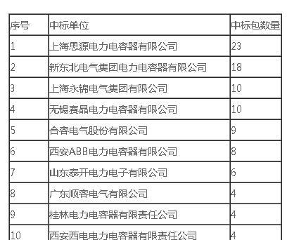 新东北电气最新消息全面深度解析