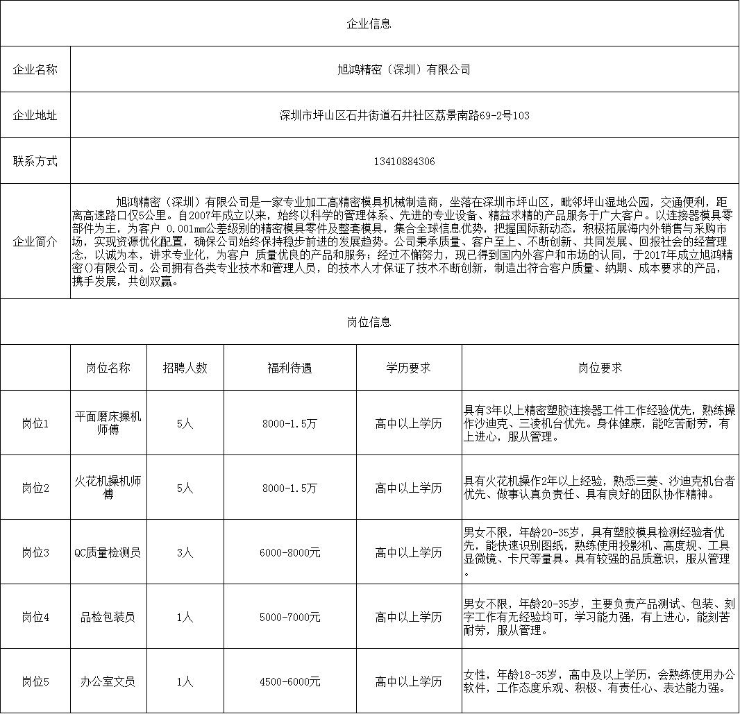 坪山昱科环球招聘启幕，探寻未来科技领域的无限机遇