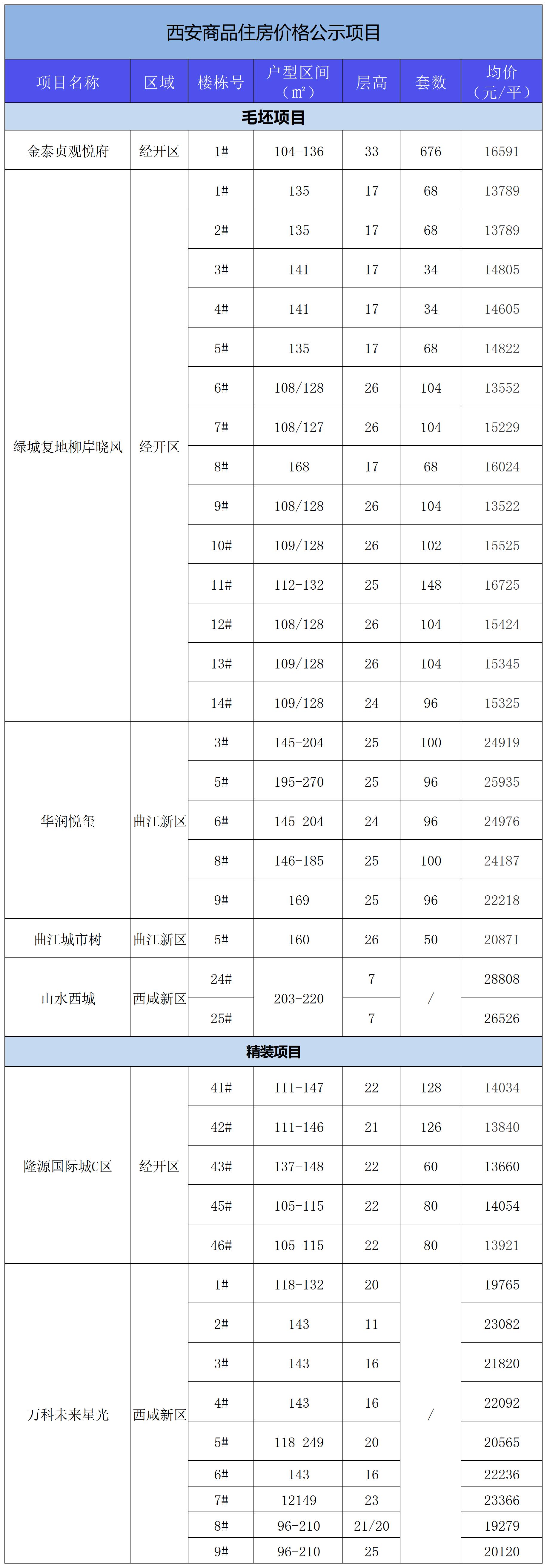 长乐万科楼盘最新动态，引领城市发展的理想居住地揭秘