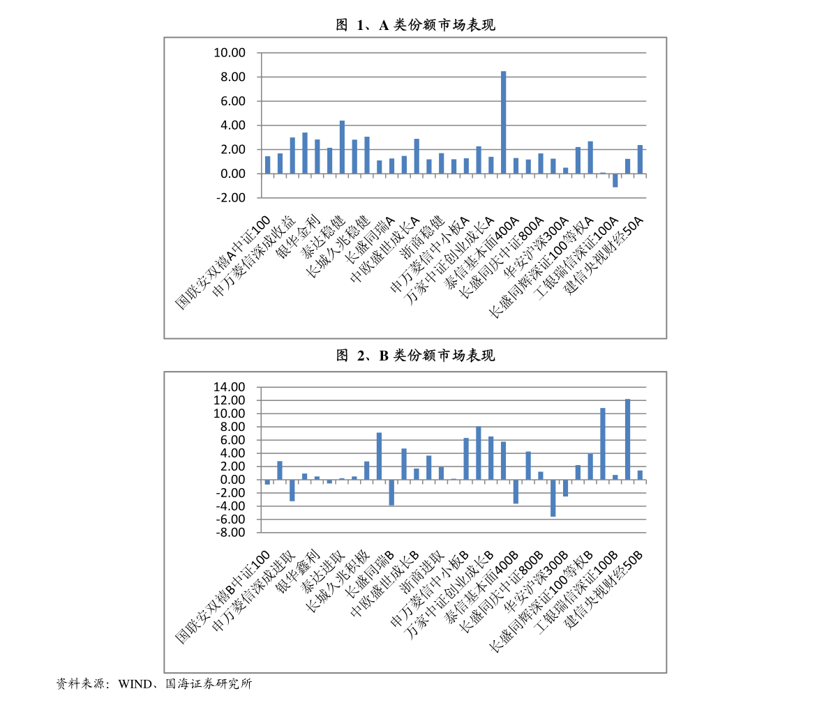 工银互联网基金001409最新净值解读与解析