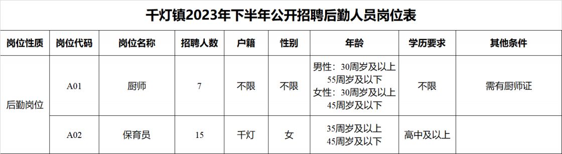 昆山千灯石浦人才招聘动态与人才市场分析报告发布